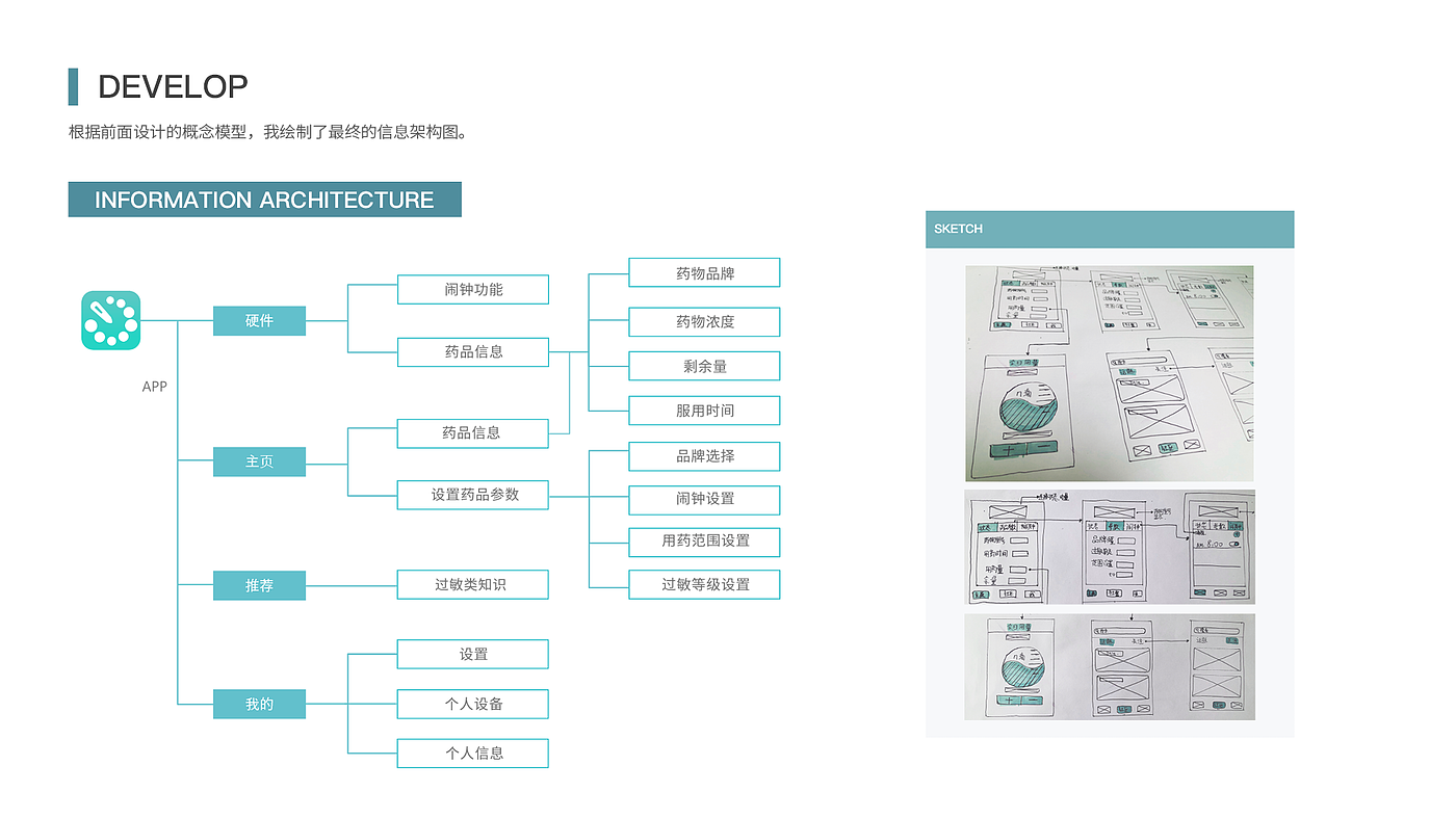 industrial design，sample reels，Interaction design，