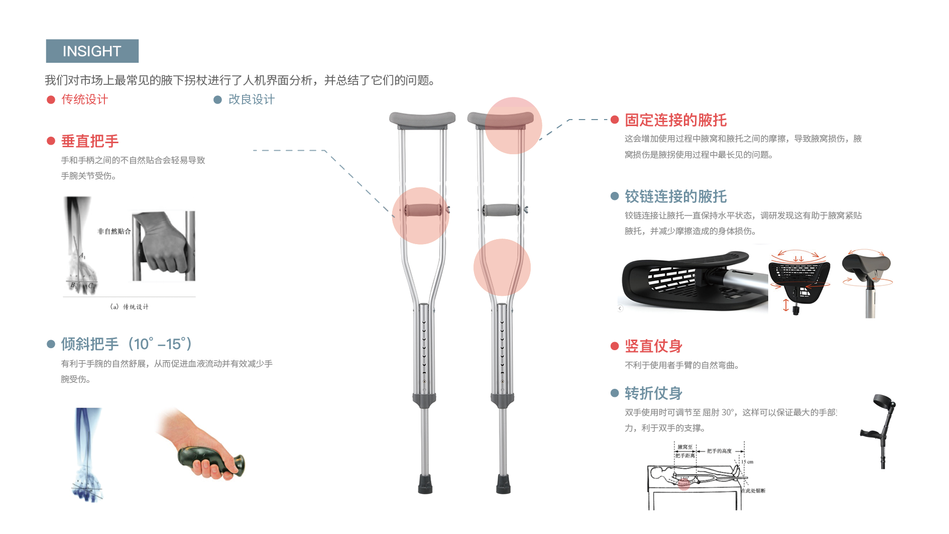 industrial design，sample reels，Interaction design，