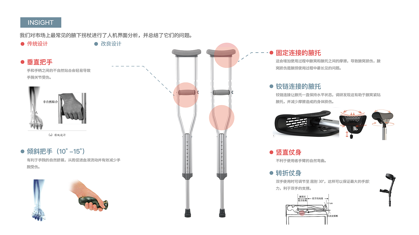 industrial design，sample reels，Interaction design，