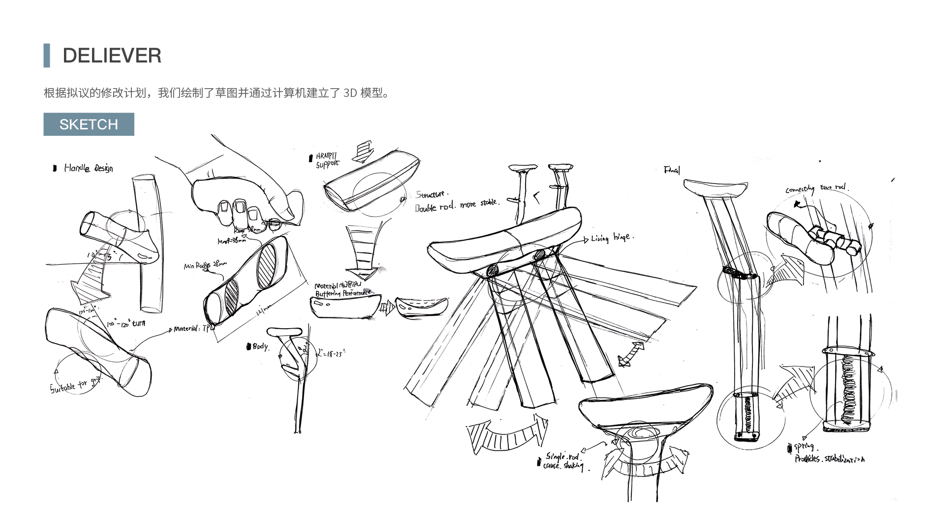industrial design，sample reels，Interaction design，