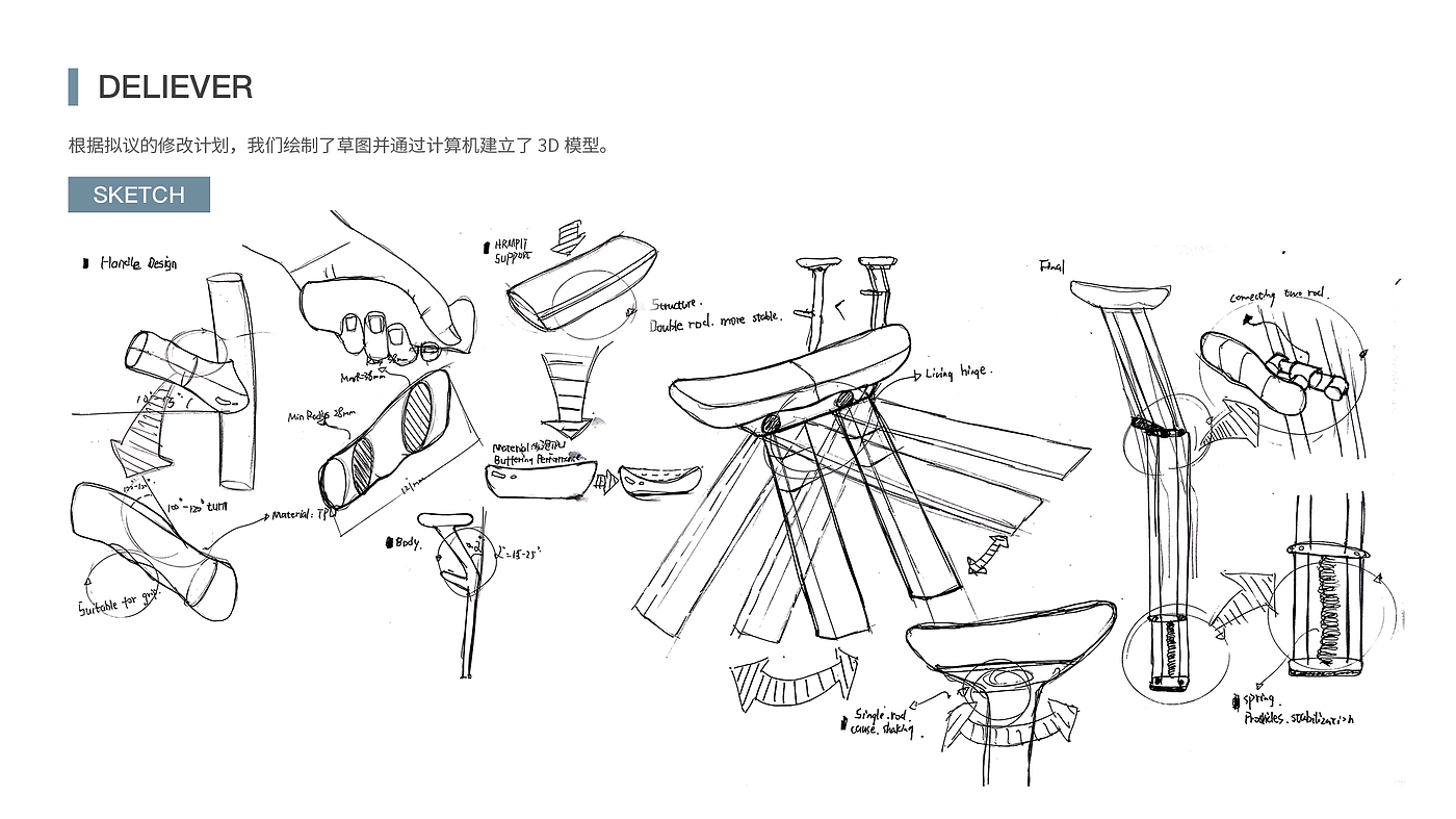 industrial design，sample reels，Interaction design，