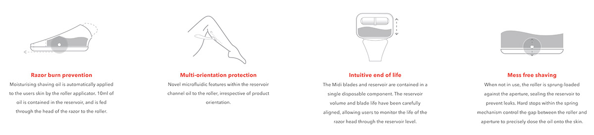 Design process，Depilation knife，