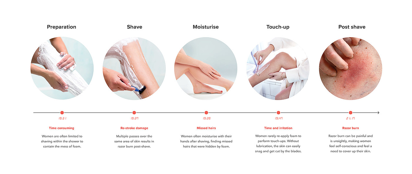 Design process，Depilation knife，