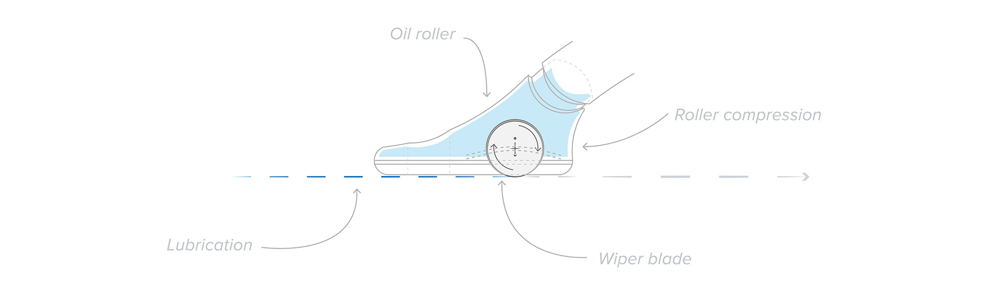 Design process，Depilation knife，