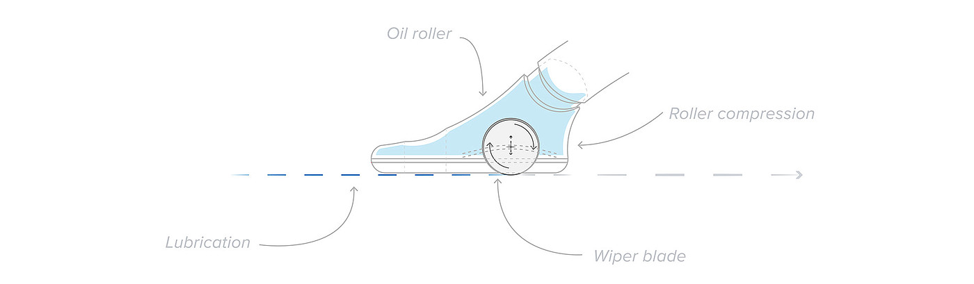 Design process，Depilation knife，