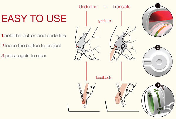 product design，industrial design，translate，convenient，originality，