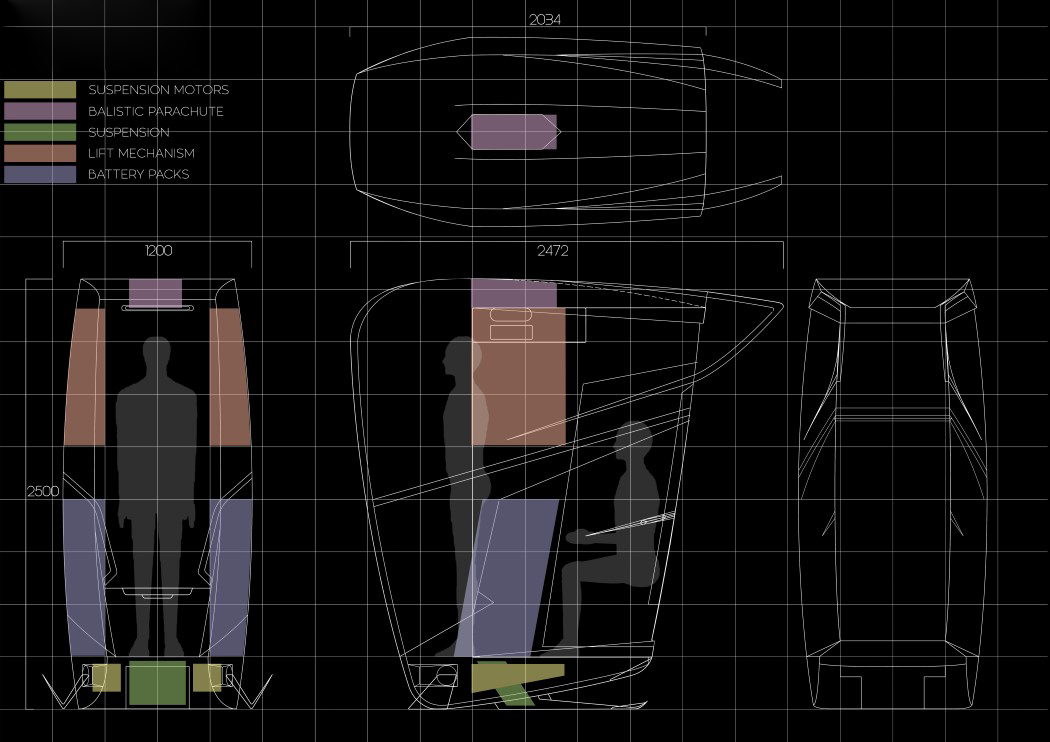 product design，industrial design，security，convenient，Human care，