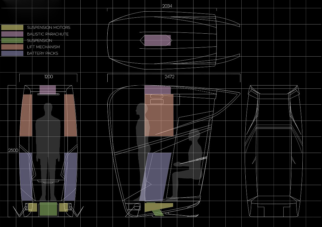 product design，industrial design，security，convenient，Human care，