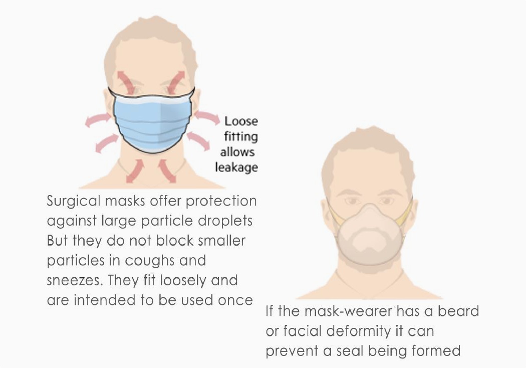 Mask，Plastic，silicone，Reusable，99.9％，