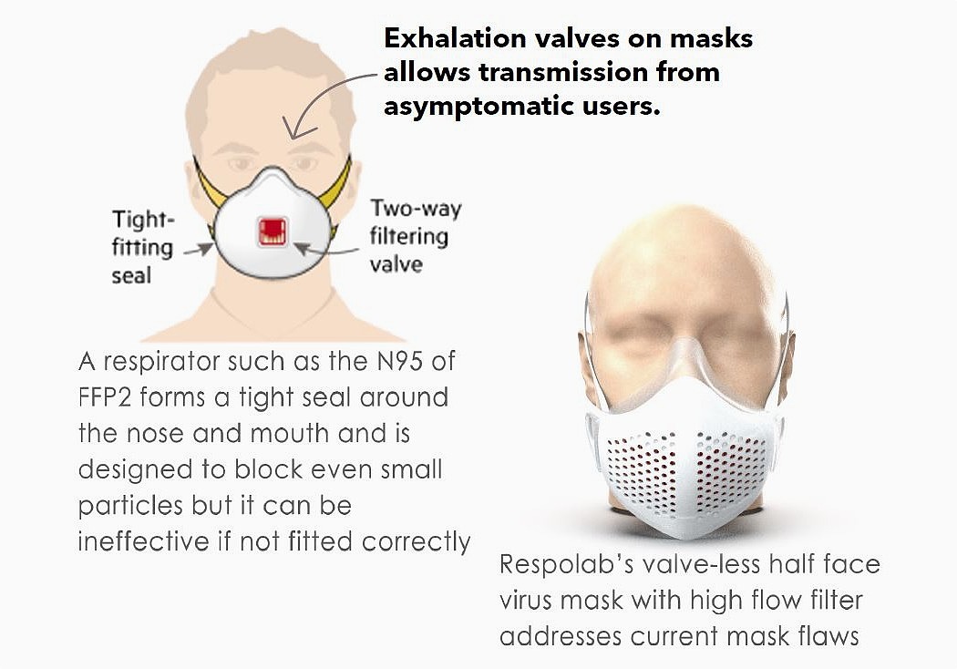 Mask，Plastic，silicone，Reusable，99.9％，