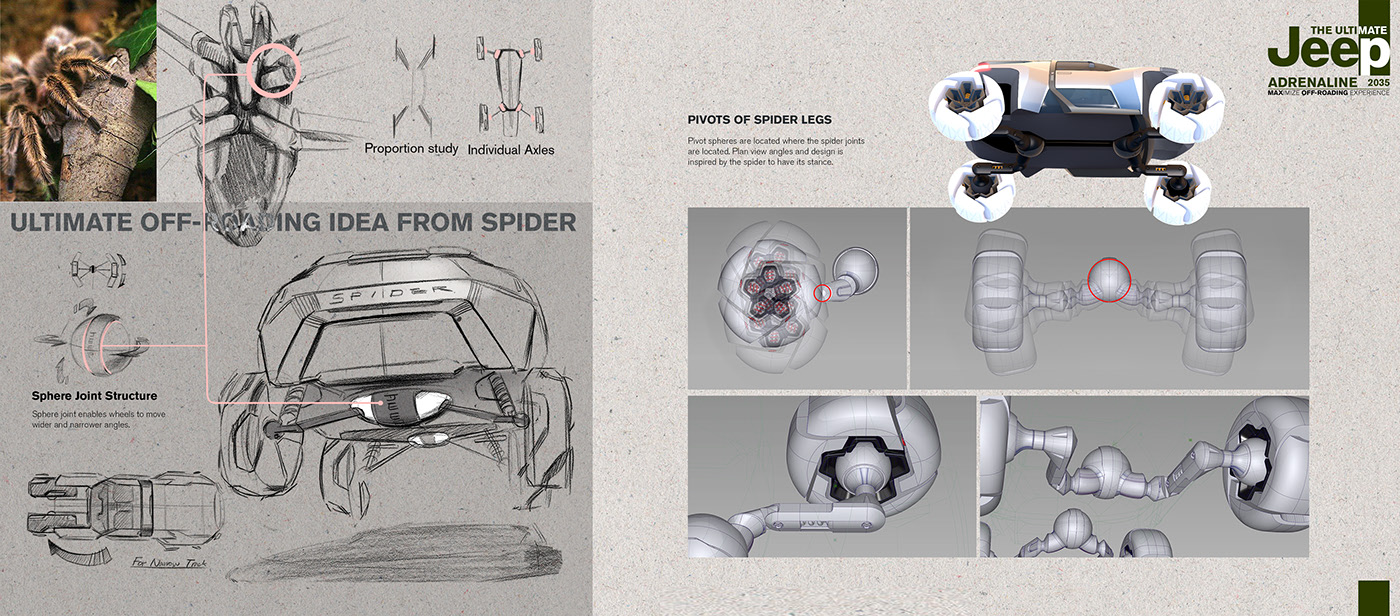 Off-road vehicle，Hand drawn，jeep，concept，