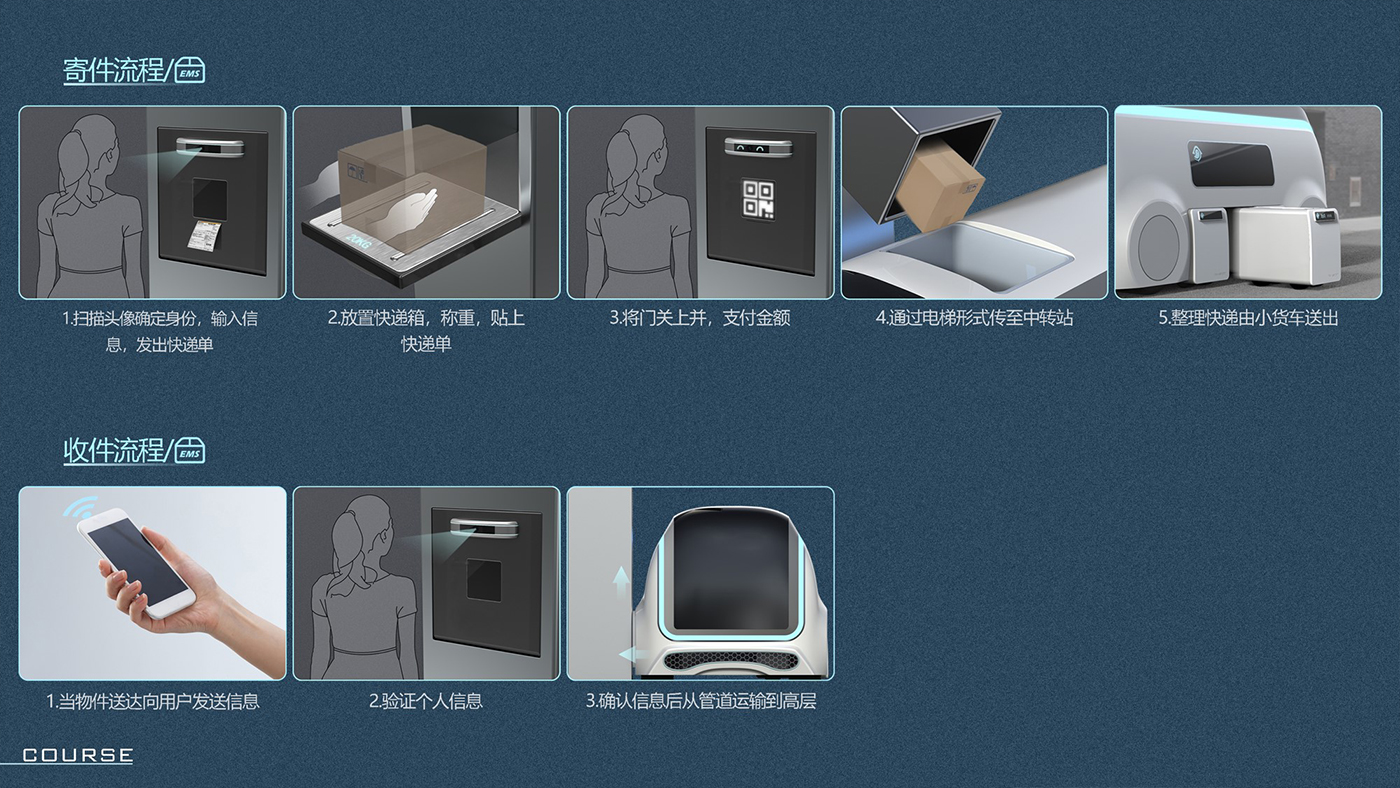 resume，sample reels，internship，Cultural creation，Logistics vehicle，UAV，