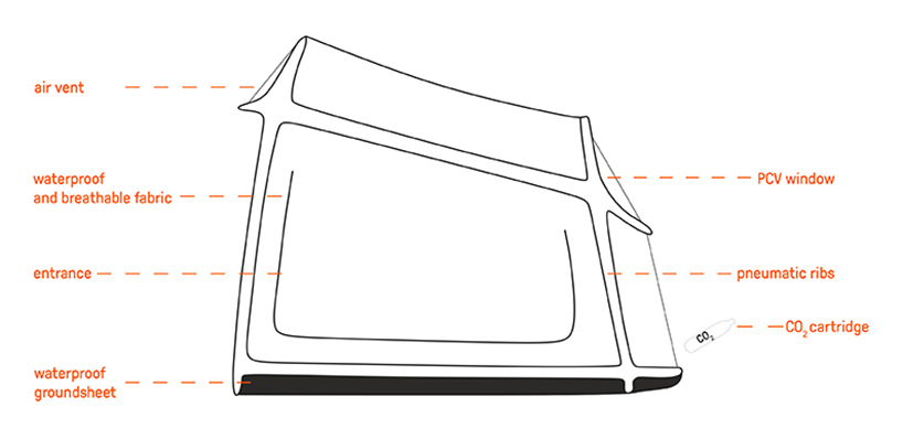 product design，industrial design，outdoor sport，Wild survival，convenient，