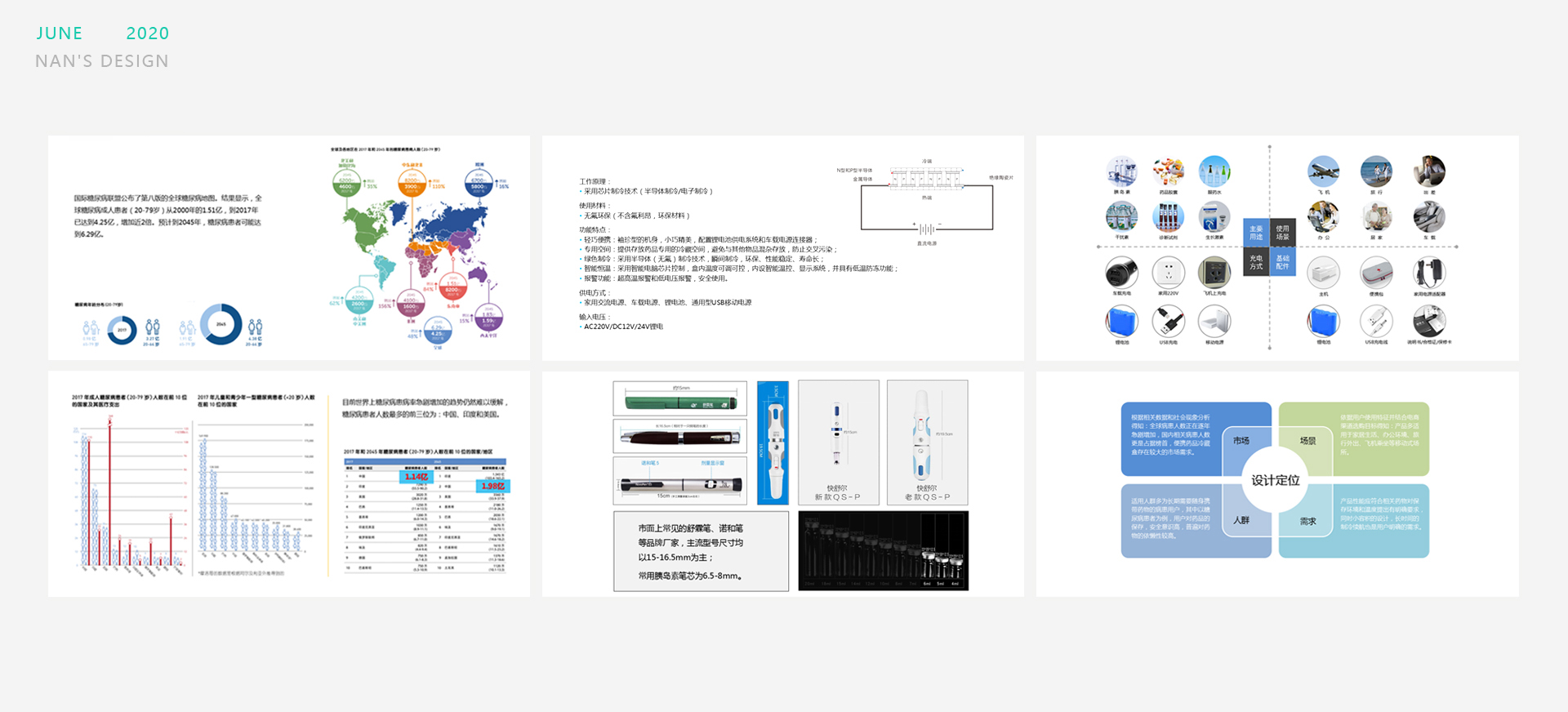 Medicine refrigerating box，Medical products，Simplicity，