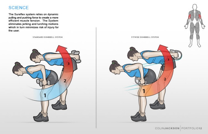 motion，Ladies，dumbbell，Nike，