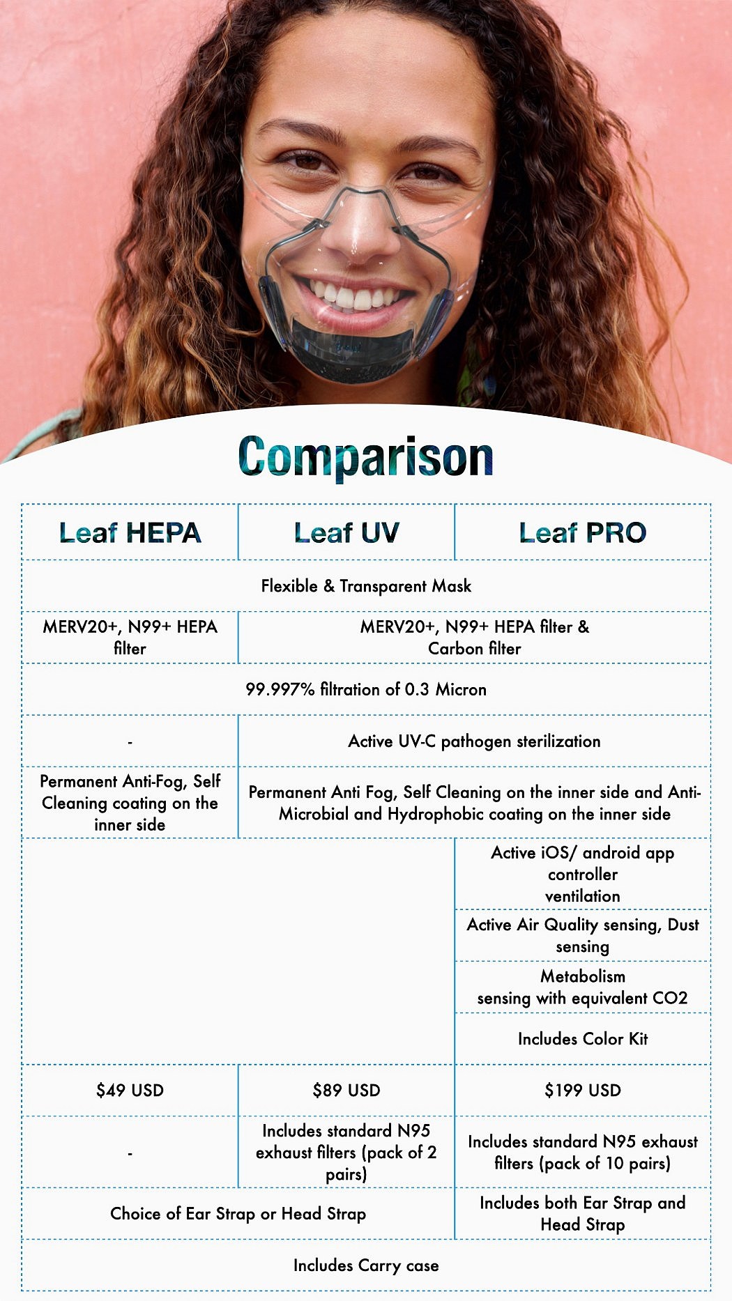 Mask，transparent，environment protection，security，