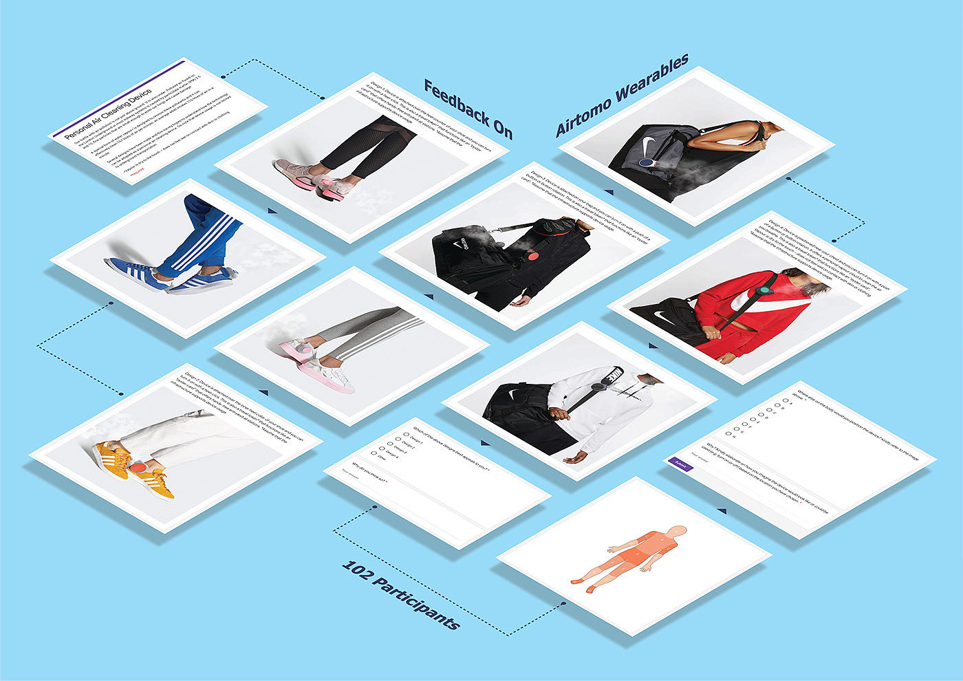 wearable devices ，air pollution，environment，healthy，