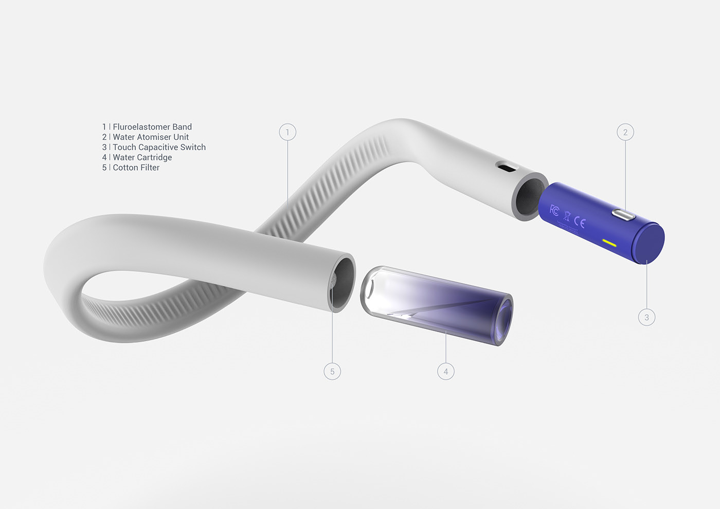 wearable devices ，air pollution，environment，healthy，