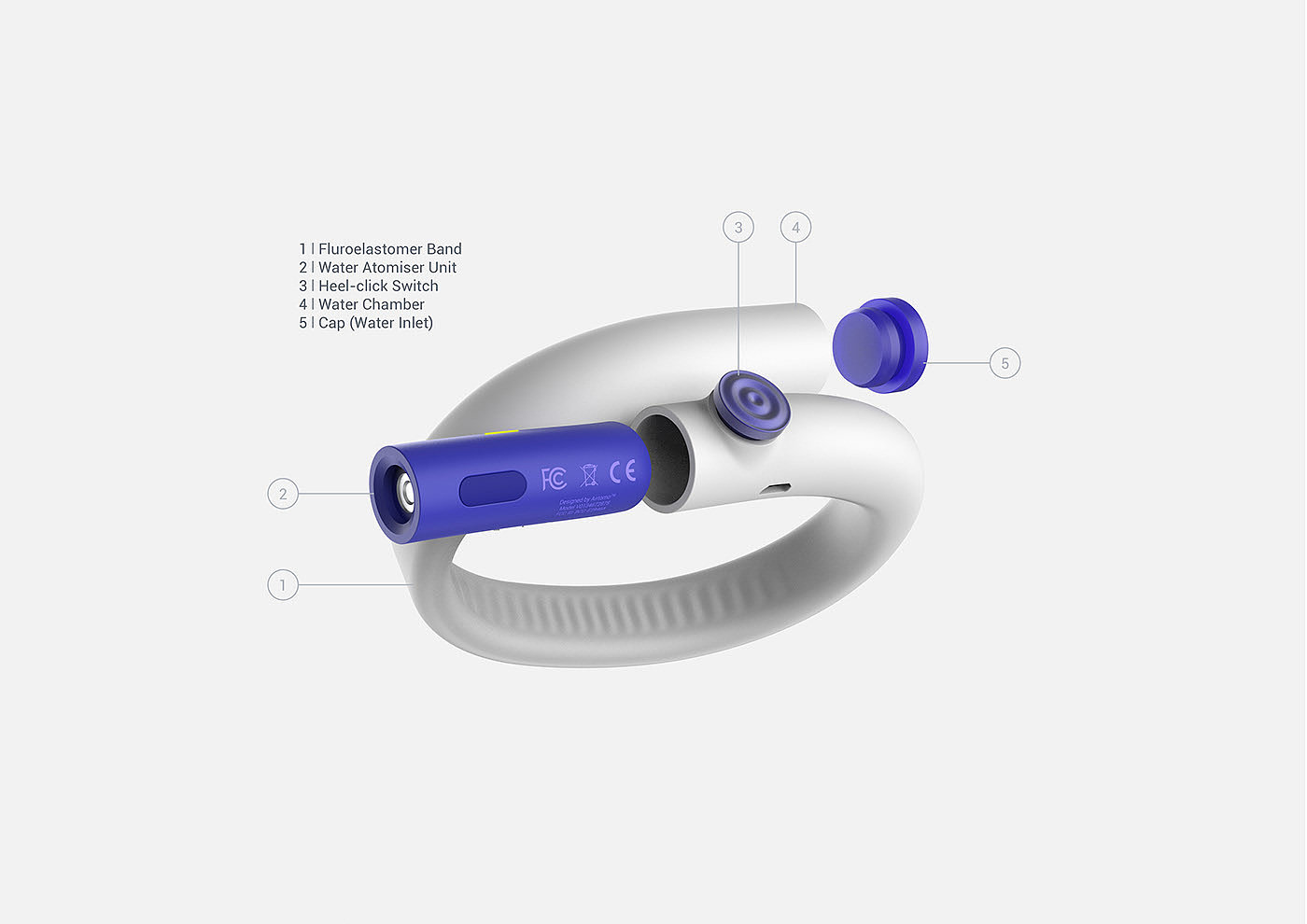 wearable devices ，air pollution，environment，healthy，