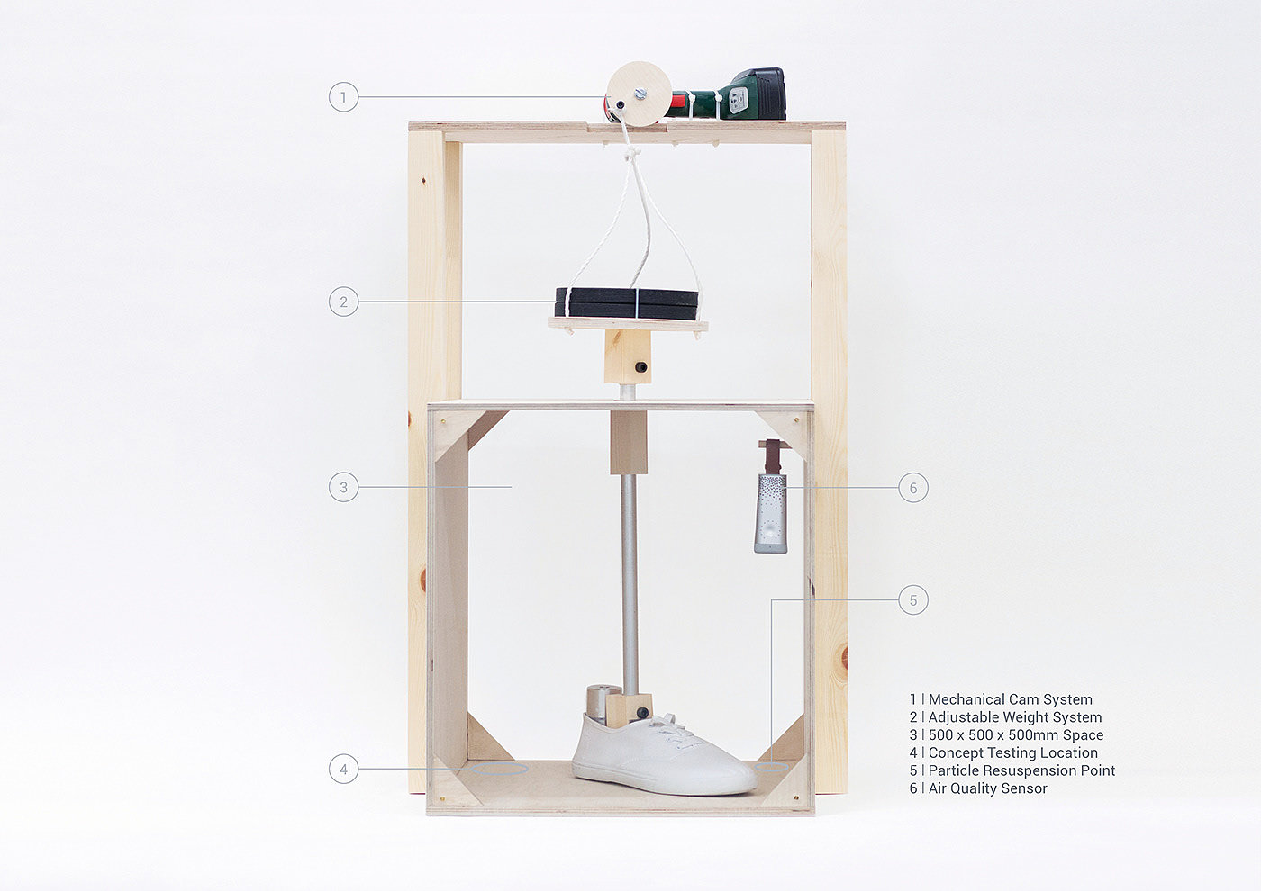 wearable devices ，air pollution，environment，healthy，