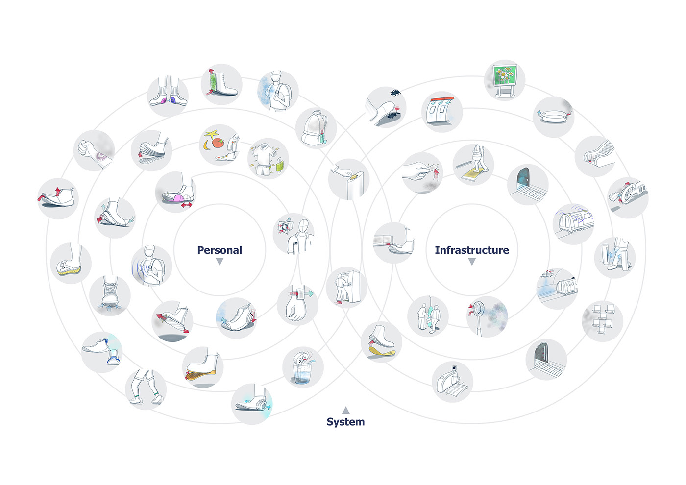 wearable devices ，air pollution，environment，healthy，