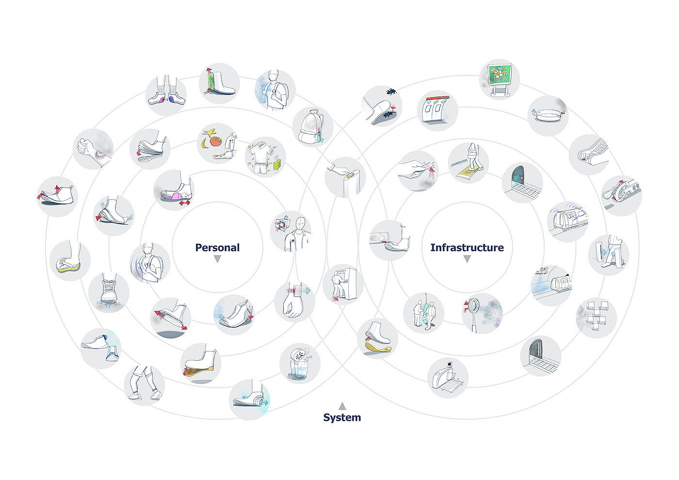 wearable devices ，air pollution，environment，healthy，
