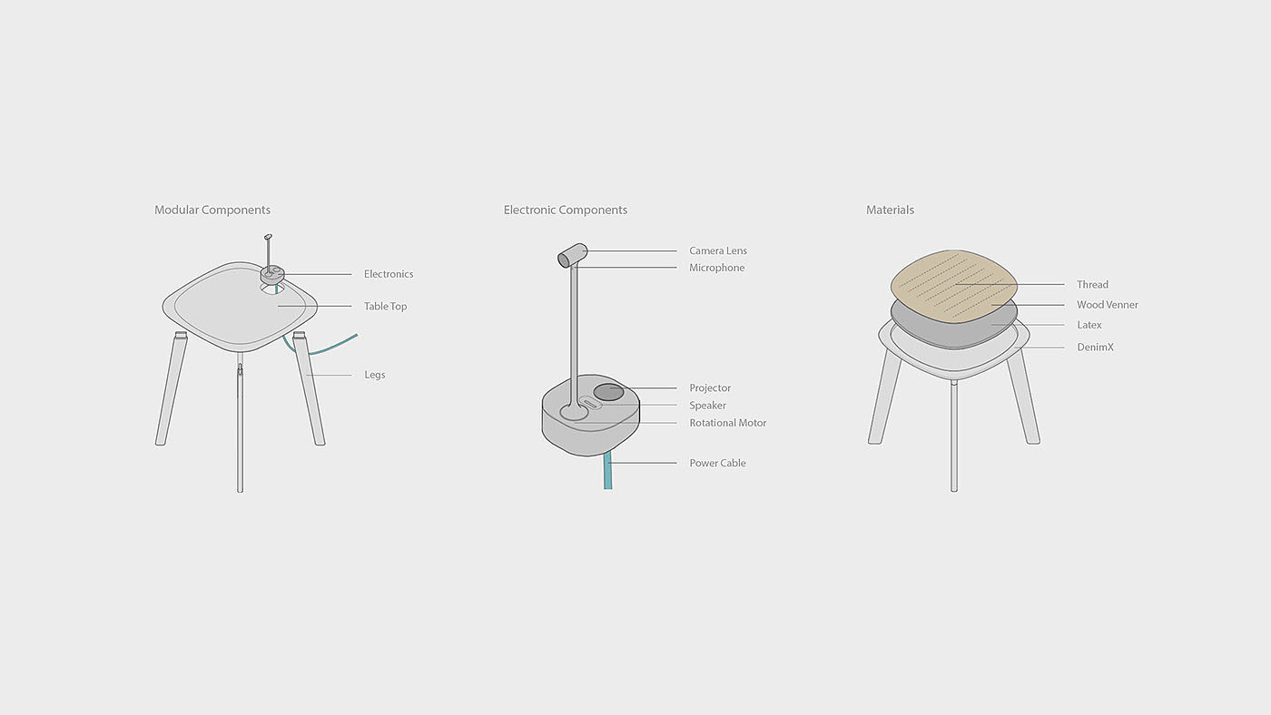 Table，camera，long-range，intelligence，