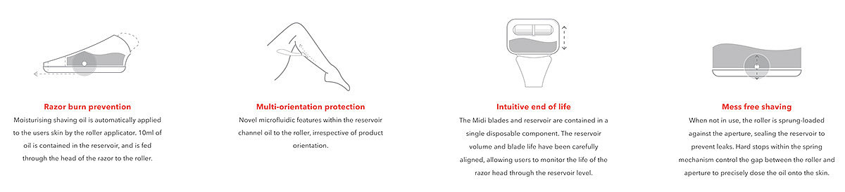shaving，MIDI，Painless，Rolling applicator，