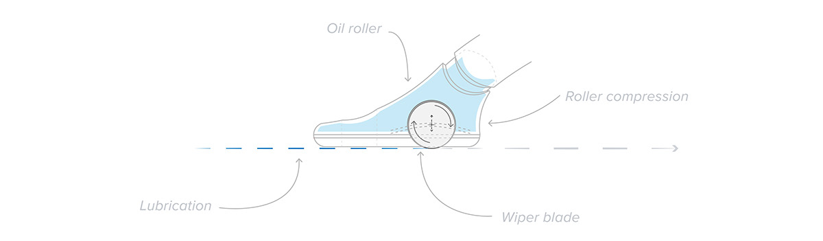 shaving，MIDI，Painless，Rolling applicator，