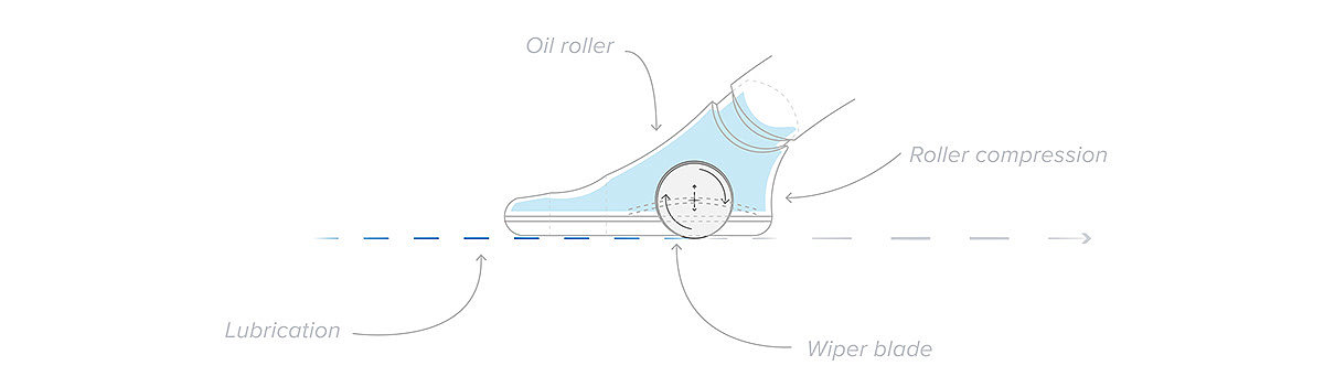 shaving，MIDI，Painless，Rolling applicator，