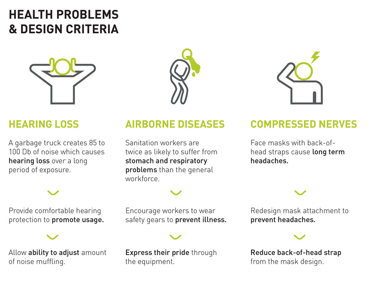 product design，industrial design，healthy，User experience，Mask，