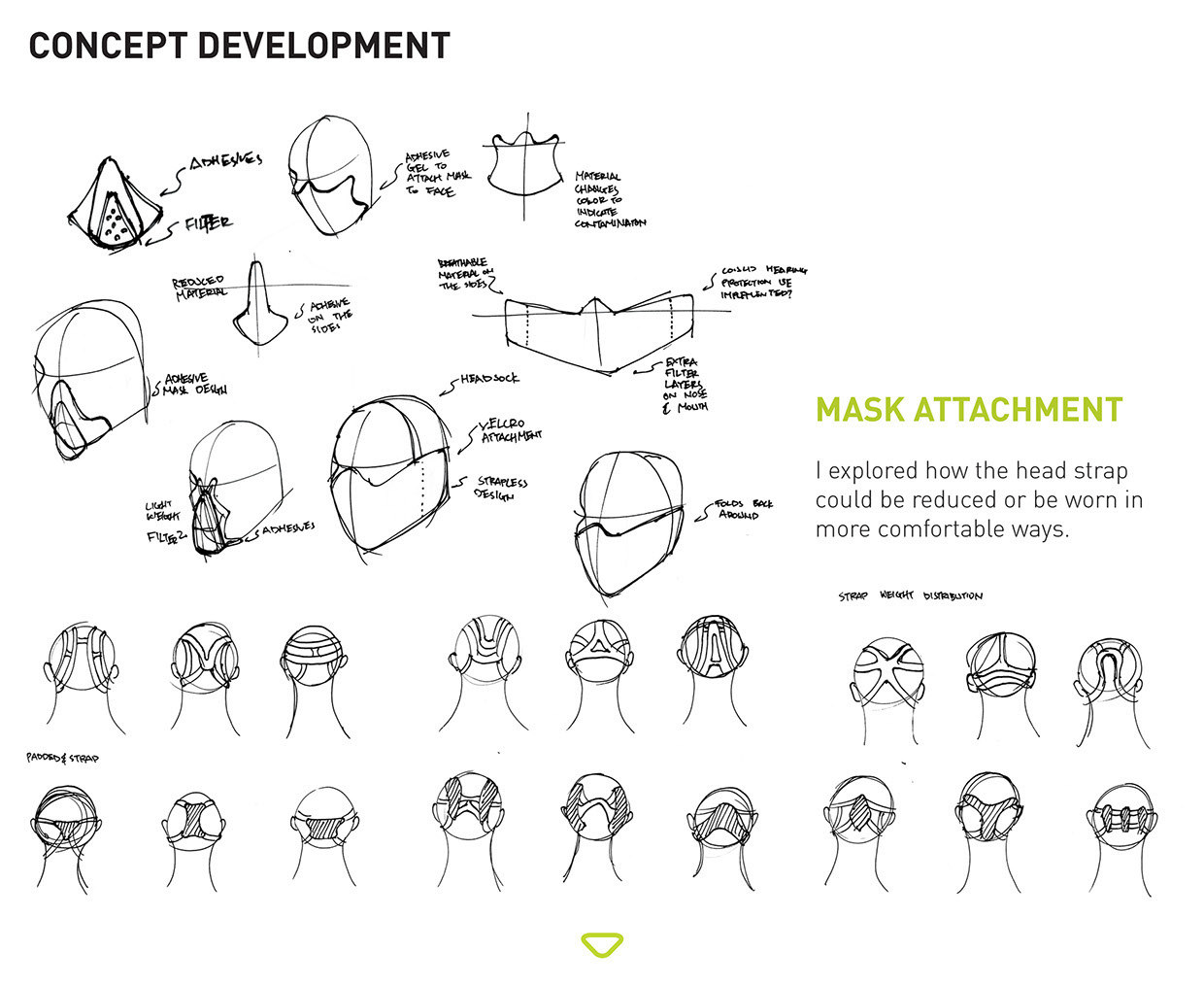 product design，industrial design，healthy，User experience，Mask，