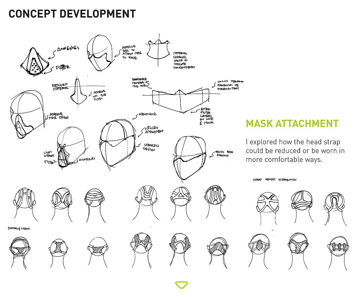 product design，industrial design，healthy，User experience，Mask，