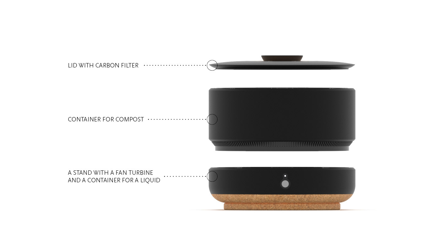 modularization，composter ，ORRE，