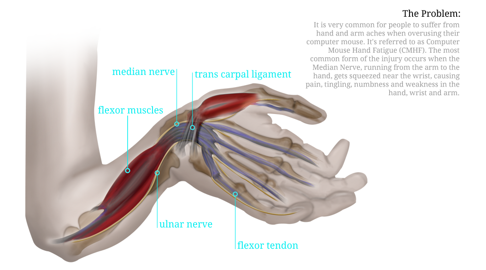 product design，industrial design，Ergonomics，comfortable，Computer accessories，