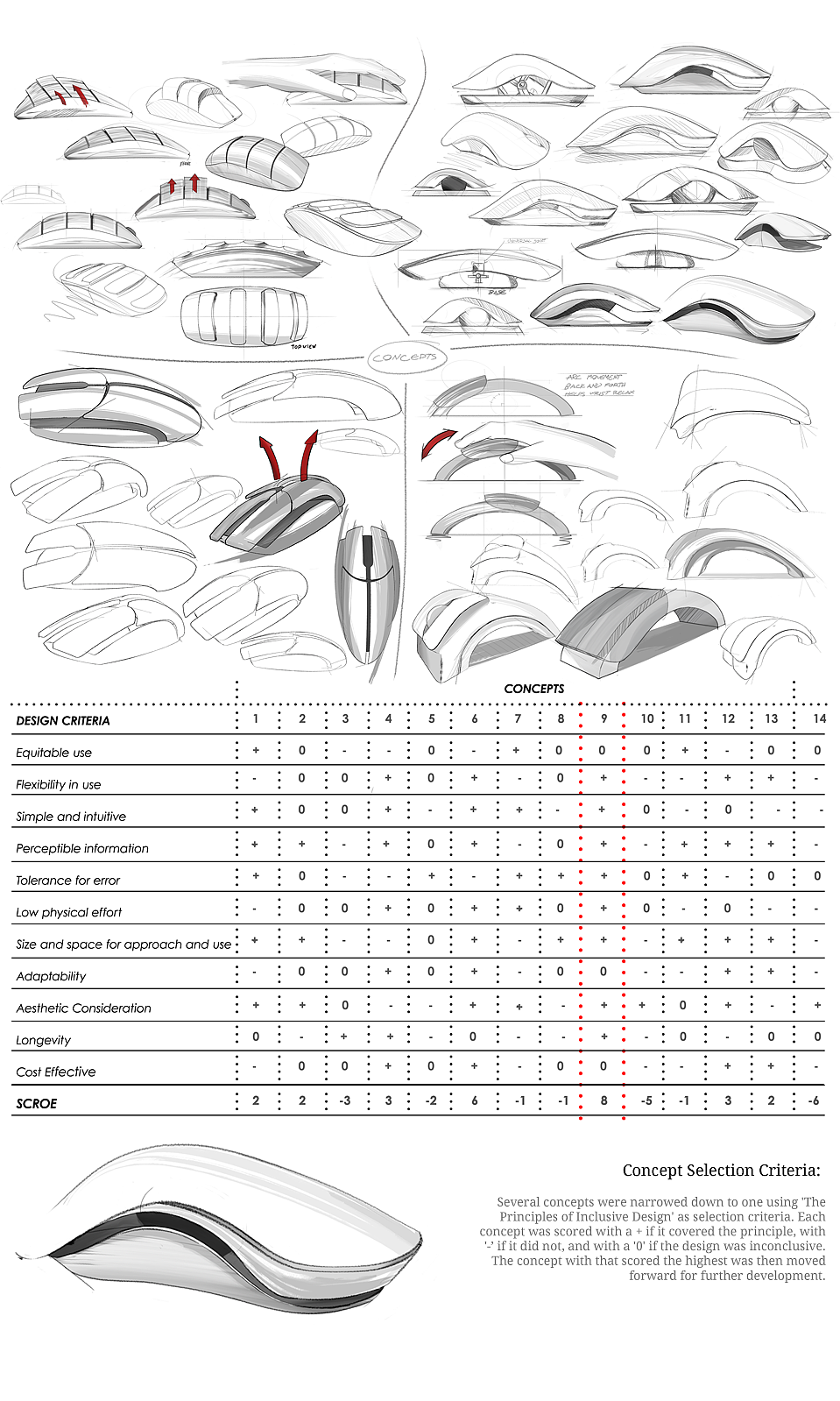 product design，industrial design，Ergonomics，comfortable，Computer accessories，