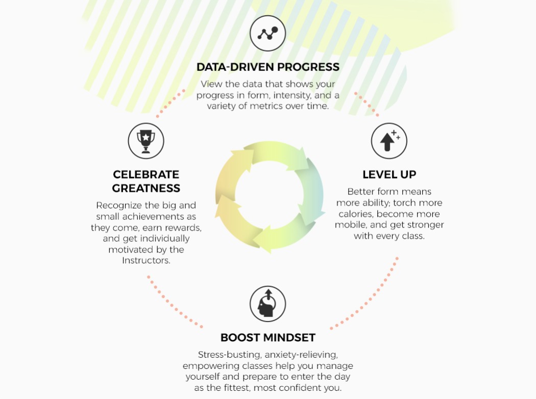 Fitness mat，monitor，camera，ai，