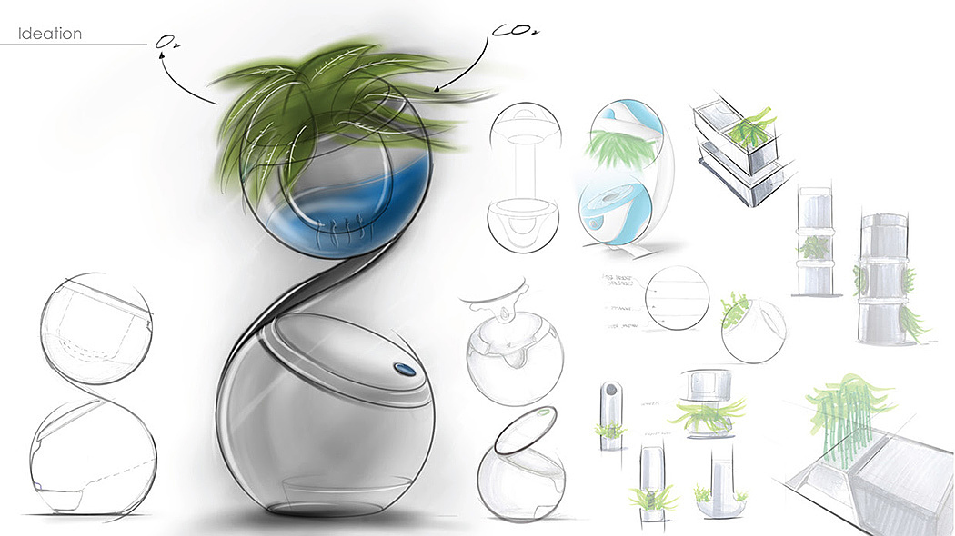 product design，industrial design，Botany，security，environment protection，