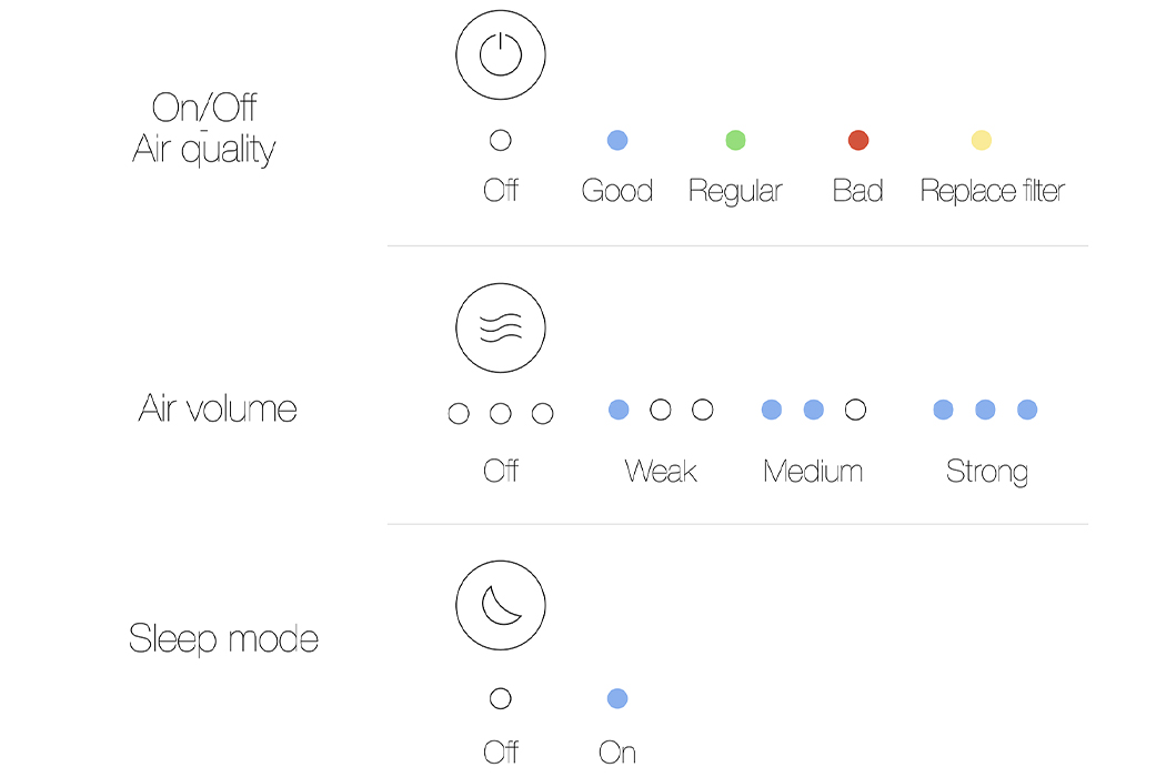 Baram，air cleaner，Portable fan，