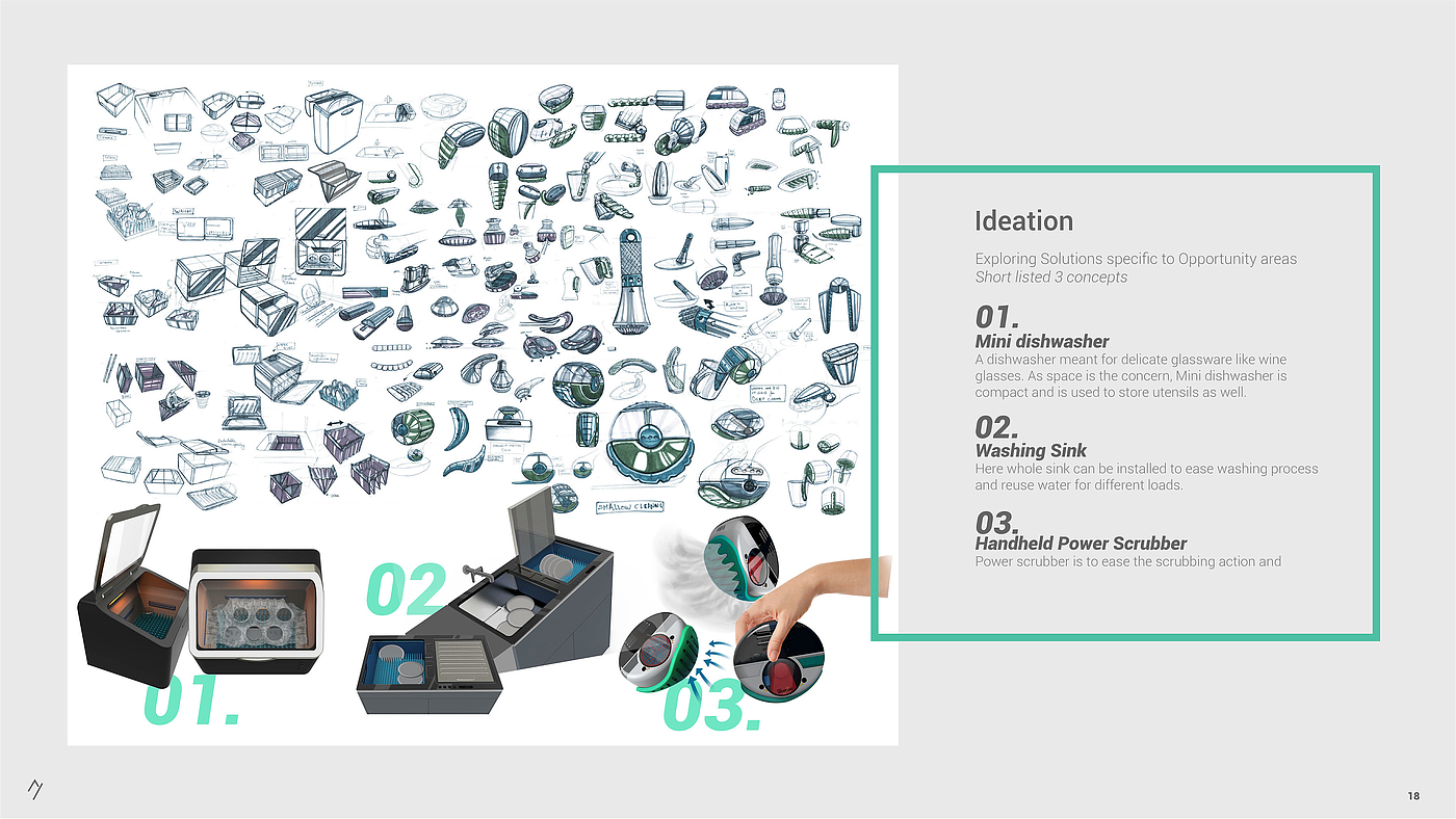 surface，eye，Dishwasher，purifier，product design，concept，