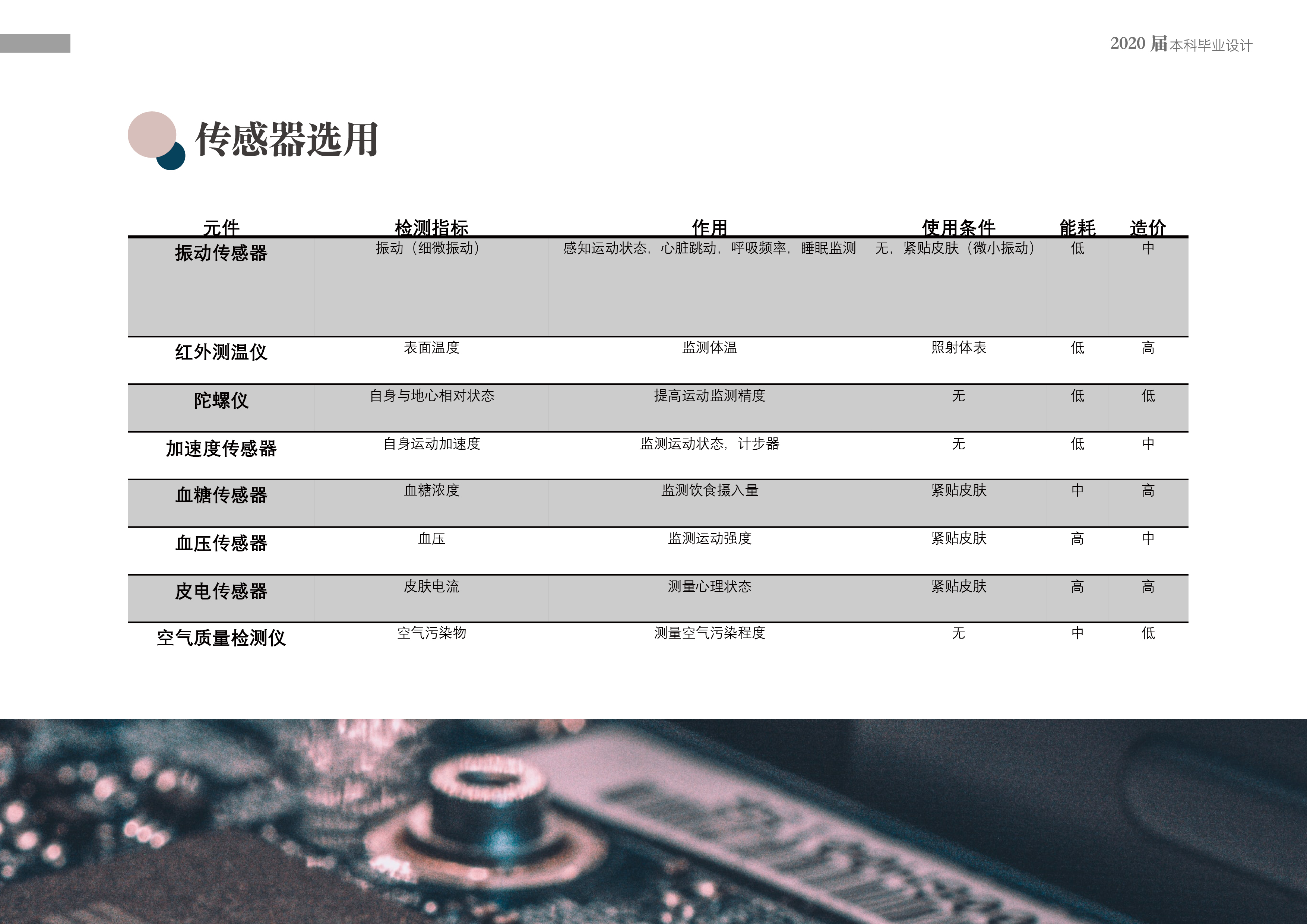 Graduation project，