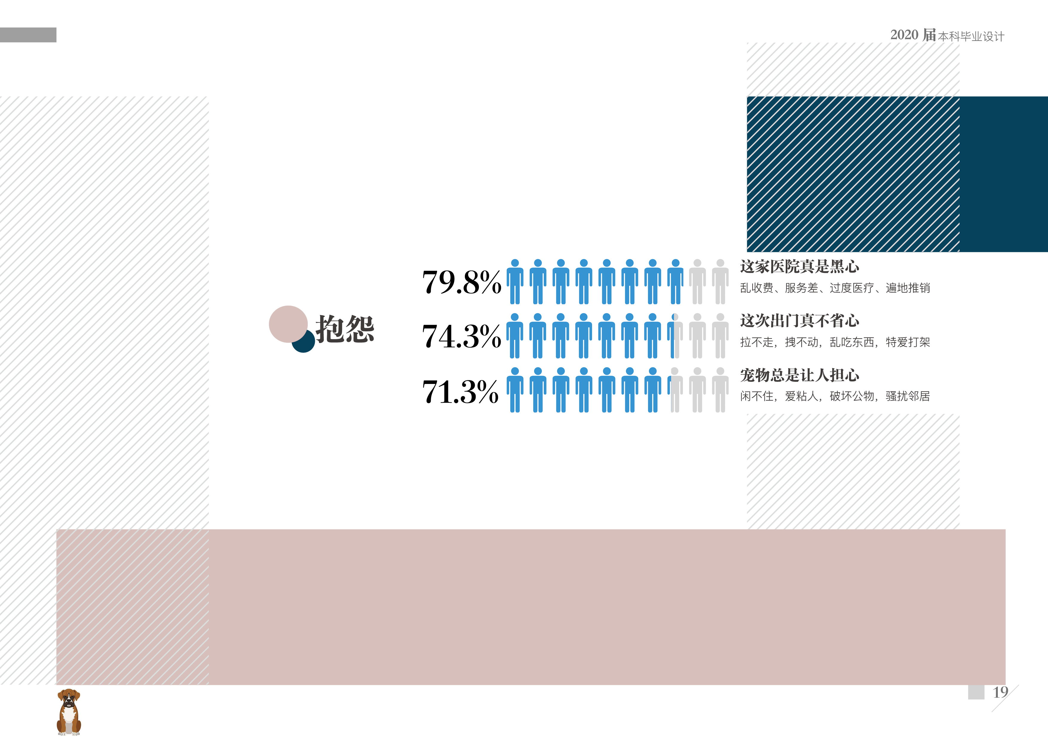 Graduation project，