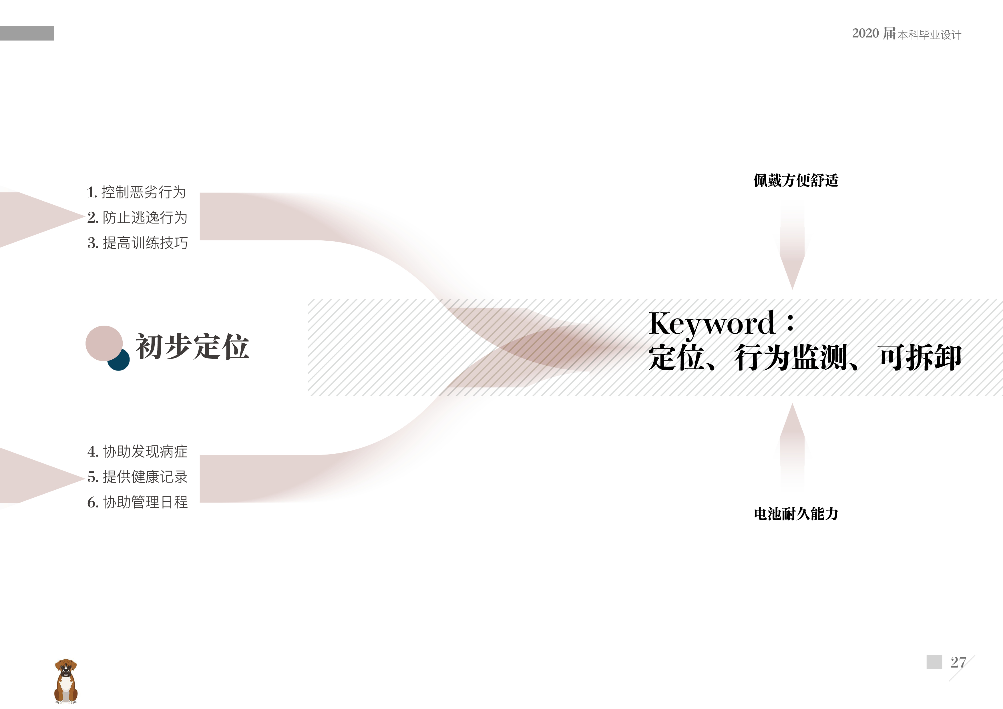 Graduation project，