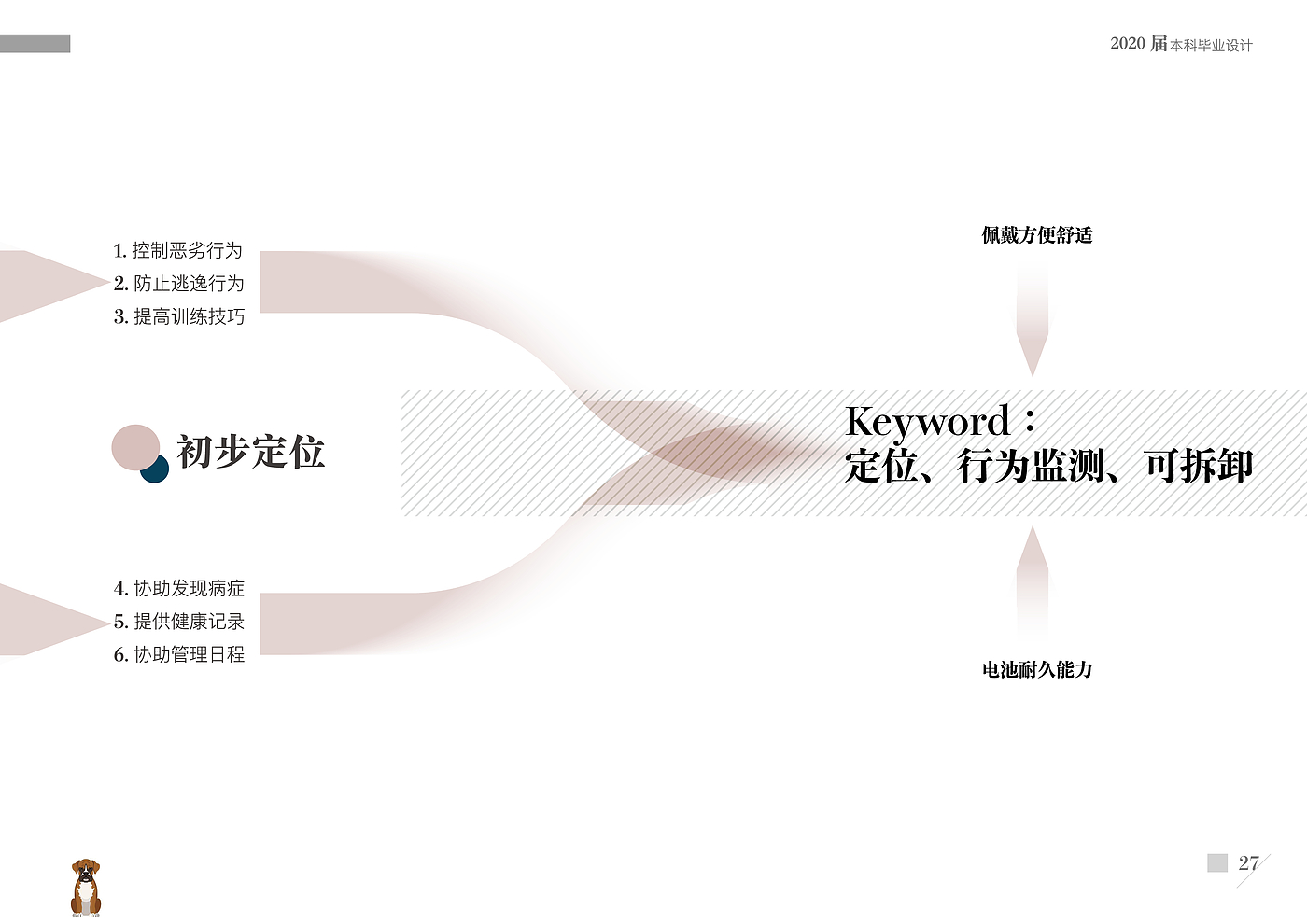 Graduation project，