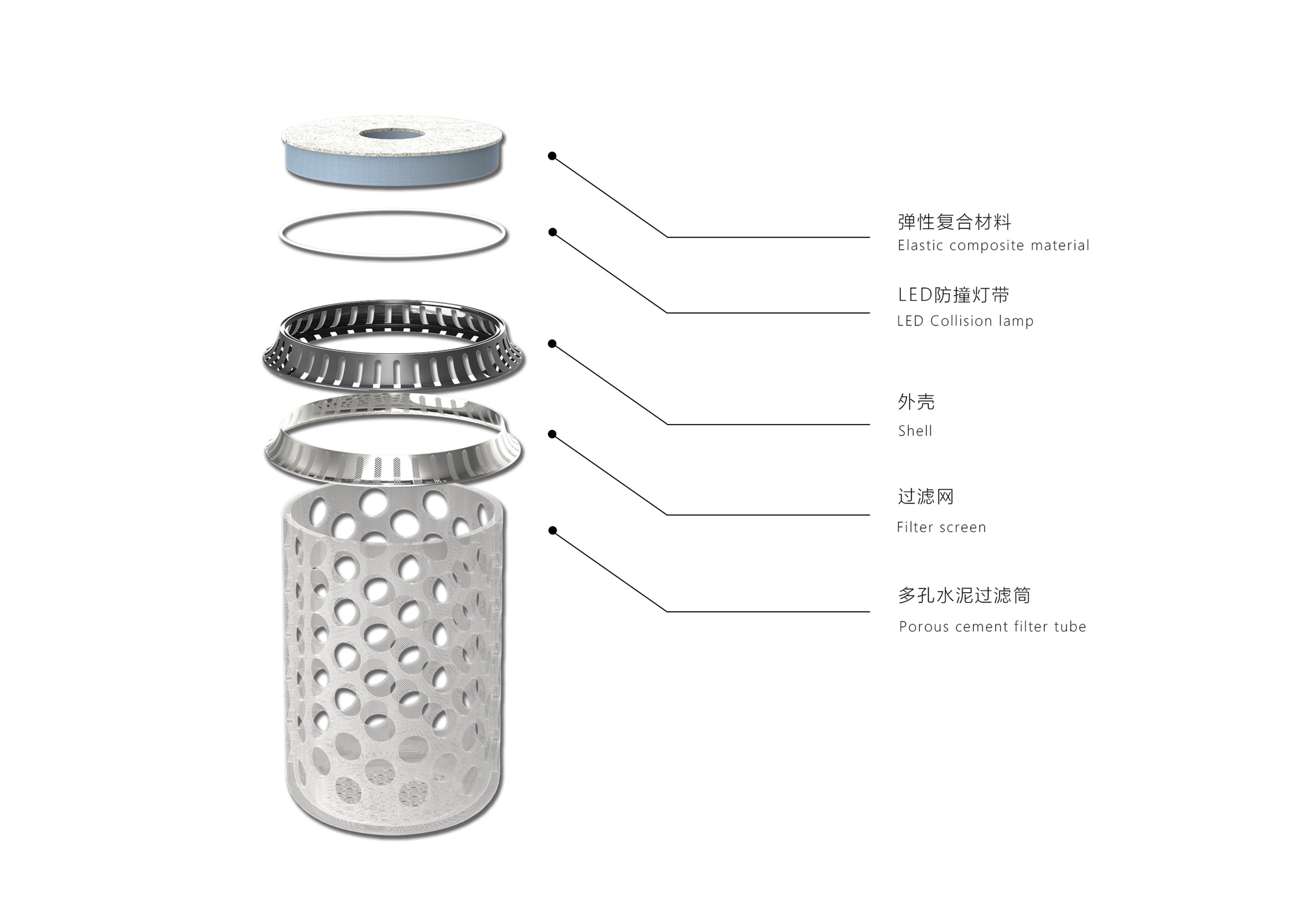 Environmental protection design，