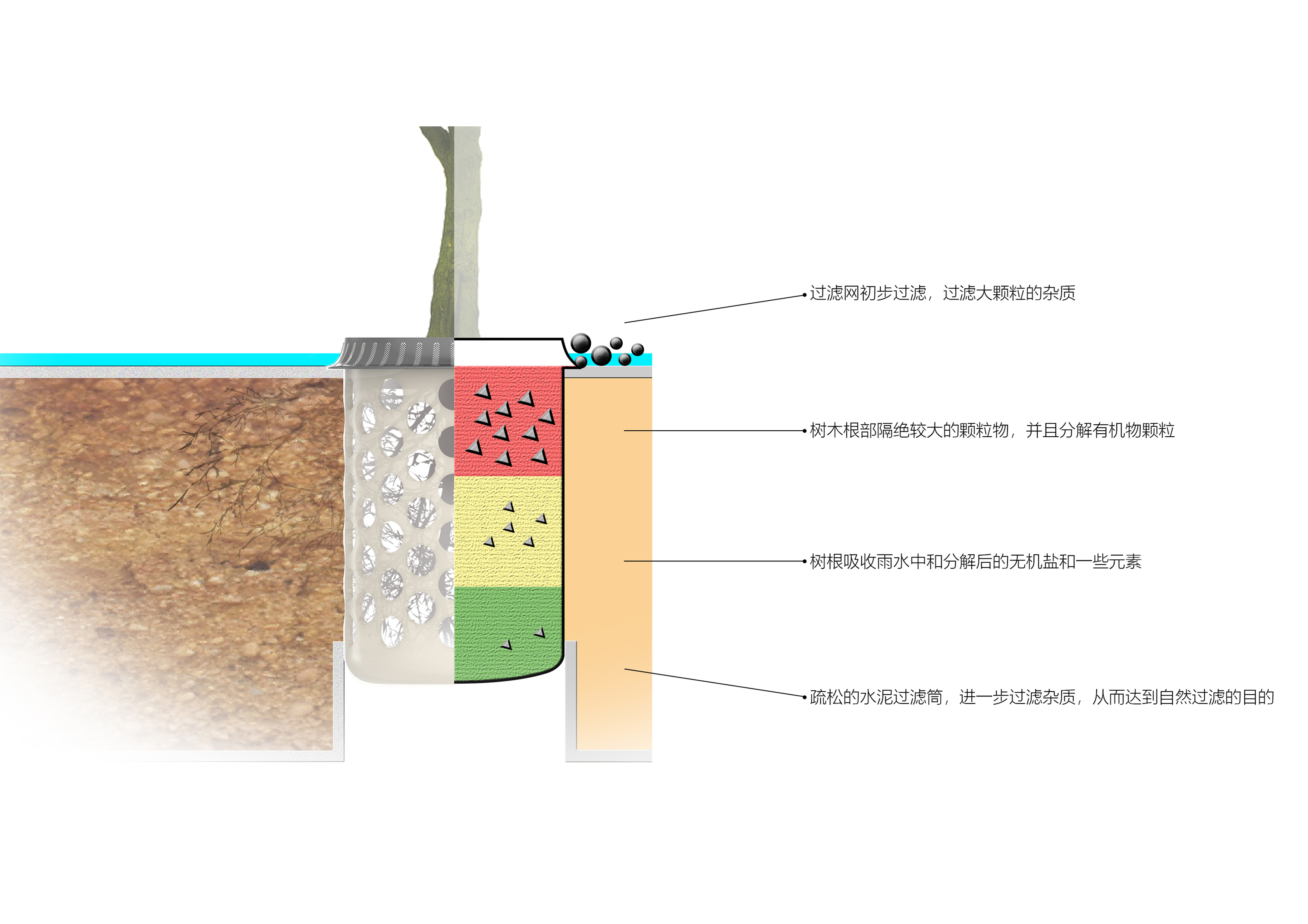 Environmental protection design，