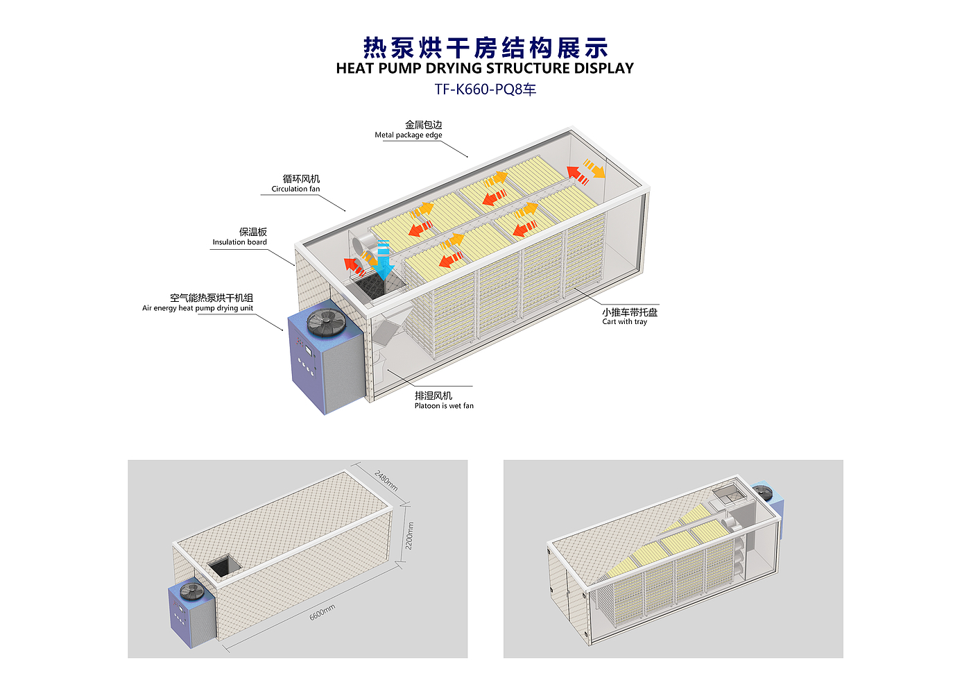 Large equipment，