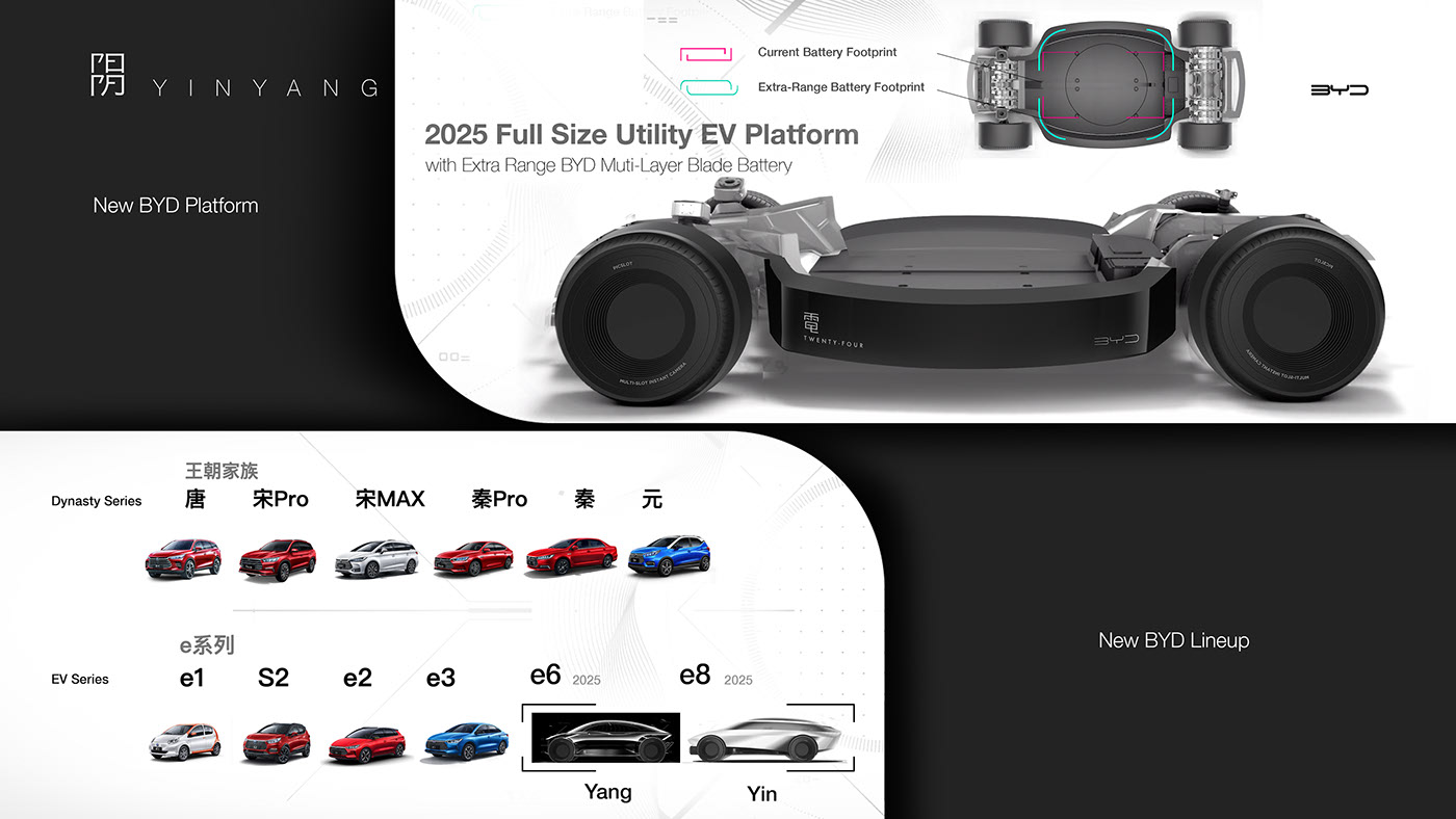 Automobile design，yin-yang，Render，