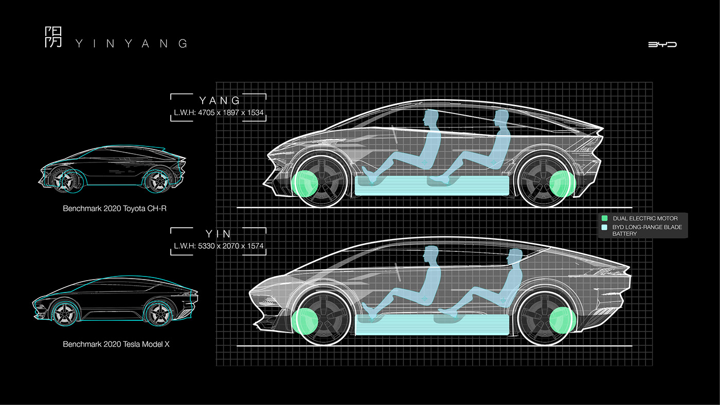 Automobile design，yin-yang，Render，