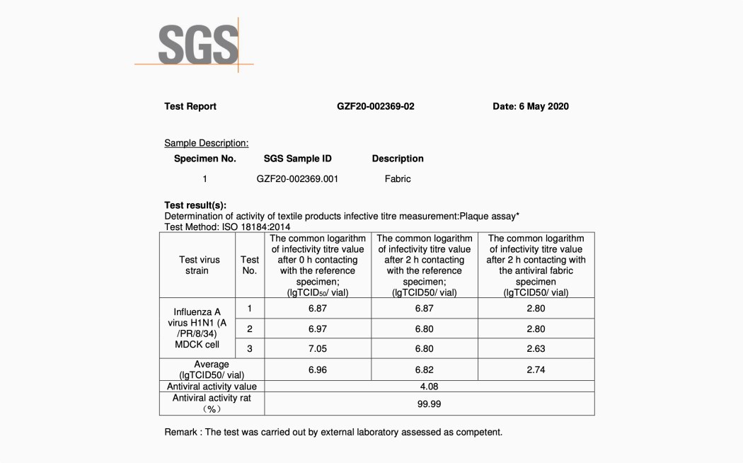 Leaf，filter，Transparent mask，Self purification function，